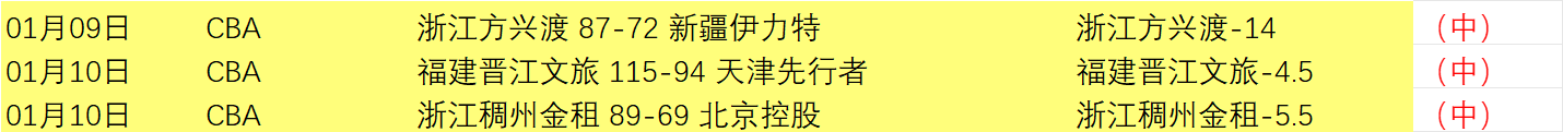 西班牙队在,旧金山国际,帆船赛夺冠,OD体育官方,OD体育在线官网,OD体育线上,OD体育APP