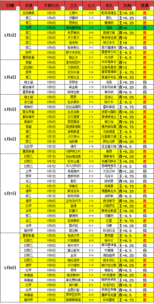 法丹首轮对,决法国,不敌丹麦,OD体育官方,OD体育在线官网,OD体育线上,OD体育APP