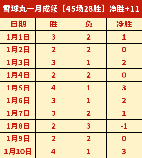大乐透期号,专家推荐,泉洪冲击,OD体育官方,OD体育在线官网,OD体育线上,OD体育APP