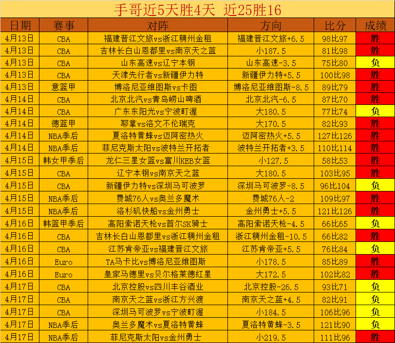 江苏肯帝亚,对福建晋江,专家期号推,OD体育官方,OD体育在线官网,OD体育线上,OD体育APP