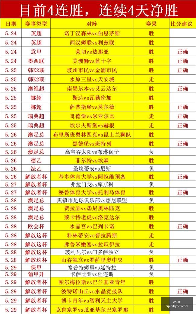 连续,场胜利秘诀,关键一战,od体育官网,od体育App,od体育直播,od体育入口,od体育娱乐