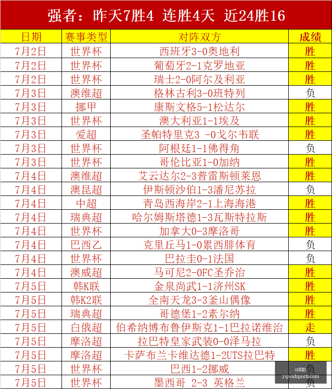 赛季精彩回,赛事,不容错过的,od体育官网,od体育App,od体育直播,od体育入口,od体育娱乐