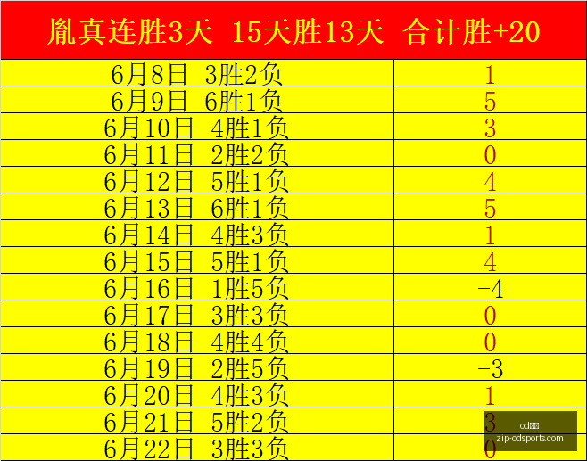 智利球队报,价揭晓,佛得角守门,od体育官网,od体育App,od体育直播,od体育入口,od体育娱乐