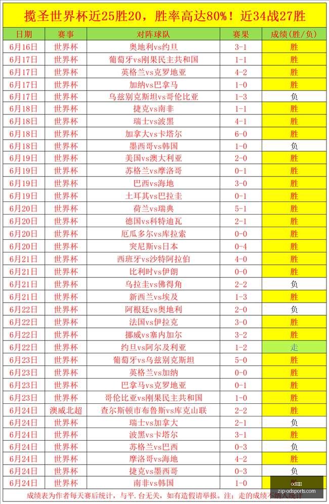 瑞典甲对决,前瞻,北雪平桑德,od体育官网,od体育App,od体育直播,od体育入口,od体育娱乐