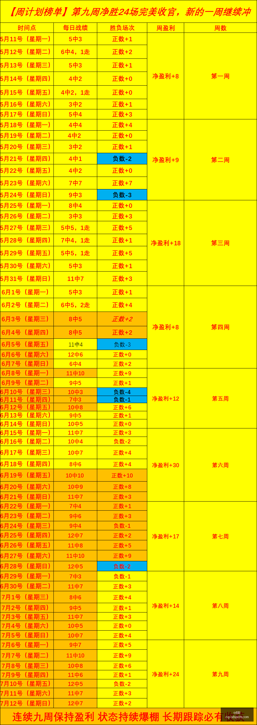 斯普利特海,杜克稳扎稳,打策略,od体育官网,od体育App,od体育直播,od体育入口,od体育娱乐