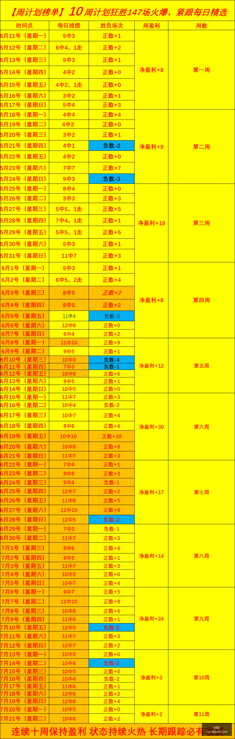 赛季泰格雷,表现解析,关键比分策,od体育官网,od体育App,od体育直播,od体育入口,od体育娱乐