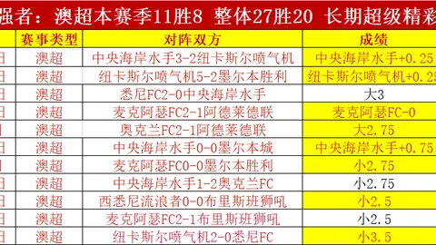 FC26钢铁军团：萨拉赫王者归来，萨卡、魔笛、卡马文加共铸不败传奇！