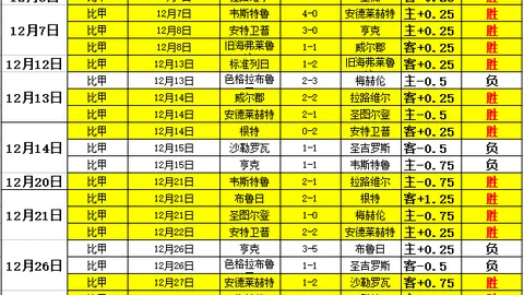 梅西连续7周征战12场，36分钟肌肉不适提前离场
