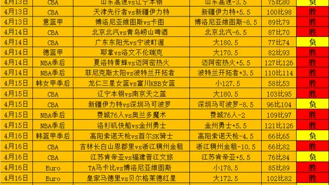 江苏肯帝亚对福建晋江：CBA专家期号推荐分析