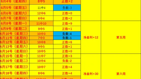 2026赛季泰格雷表现解析：19胜1负，关键比分策略